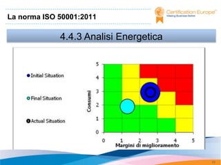 La norma ISO 50001:2011

             4.4.3 Analisi Energetica




                                        77
 