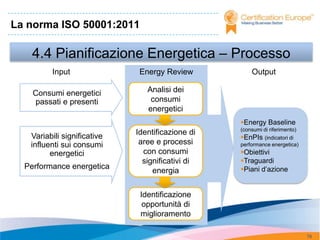 La norma ISO 50001:2011

    4.4 Pianificazione Energetica – Processo
         Input                Energy Review           Output

    Consumi energetici          Analisi dei
    passati e presenti           consumi
                                energetici
                                                  Energy Baseline
                                                  (consumi di riferimento)
   Variabili significative   Identificazione di
                                                  EnPIs (indicatori di
   influenti sui consumi      aree e processi     performance energetica)
         energetici            con consumi        Obiettivi
                               significativi di   Traguardi
  Performance energetica                          Piani d’azione
                                  energia


                              Identificazione
                               opportunità di
                              miglioramento

                                                                             78
 