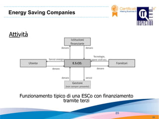 Energy Saving Companies



Attività




    Funzionamento tipico di una ESCo con finanziamento
                       tramite terzi

                                              89
                                                         89
 