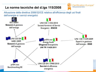 Le norme tecniche del d.lgs 115/2008
Attuazione della direttiva 2006/32/CE relativa all’efficienza degli usi finali
dell’energia e i servizi energetici




                                    UNI TR 11428:2011




                                                                                 9
 