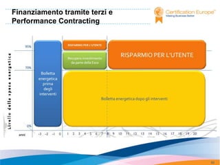 Finanziamento tramite terzi e
Performance Contracting




                                93
 