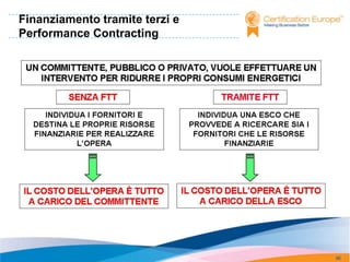Finanziamento tramite terzi e
Performance Contracting




                                96
 