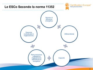 Le ESCo Secondo la norma 11352


                                        Servizio di
                                        efficienza
                                        energetica




             Garanzia
           contrattuale di                                   Offerta Attività
           miglioramento




                     Remunerazione
                       collegata al
                      miglioramento                   Capacità
                      dell’Efficienza
                       energetica



                                                                                98
 