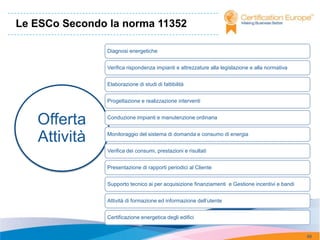 Le ESCo Secondo la norma 11352

                Diagnosi energetiche


                Verifica rispondenza impianti e attrezzature alla legislazione e alla normativa


                Elaborazione di studi di fattibilità


                Progettazione e realizzazione interventi



   Offerta      Conduzione impianti e manutenzione ordinaria



   Attività     Monitoraggio del sistema di domanda e consumo di energia


                Verifica dei consumi, prestazioni e risultati


                Presentazione di rapporti periodici al Cliente


                Supporto tecnico ai per acquisizione finanziamenti e Gestione incentivi e bandi


                Attività di formazione ed informazione dell’utente


                Certificazione energetica degli edifici


                                                                                                  99
 