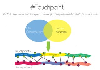 Il tuo
Consumatore
La tua
Azienda
Pre-‐acquisto Acquisto Post-‐acquisto
Touchpoints
User experience
#Touchpoint
Punti di interazione che coinvolgono uno specifico bisogno in un determinato tempo e spazio
 