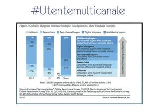 #Utentemulticanale
 