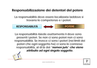 Responsabilizzazione dei detentori del potere

         La responsabilità deve essere localizzata laddove si
                 trovano le competenze e i poteri.

            RESPONSABILITÀ
            RESPONSABILITÀ                                                        POTERE

          La responsabilità risiede esattamente lí dove sono
           presenti i poteri. Se non ci sono poteri non ci sono
         responsabilità. Se invece ci sono i poteri (nei limiti dei
            poteri che ogni soggetto ha) ci sono le connesse
           responsabilità, al di là del “nomen juris” che viene
                   attribuito ad ogni singolo soggetto.

_____________________________________________________________________________________________________________________

                                                 www.studiobottini.eu
 