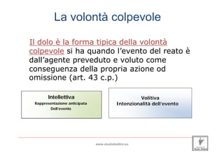 La volontà colpevole

      Il dolo è la forma tipica della volontà
      colpevole si ha quando l’evento del reato è
      dall’agente preveduto e voluto come
      conseguenza della propria azione od
      omissione (art. 43 c.p.)

                  Intellettiva                                         Volitiva
          Rappresentazione anticipata                        Intenzionalità dell’evento
                 Dell’evento




_____________________________________________________________________________________________________________________

                                                www.studiobottini.eu
 