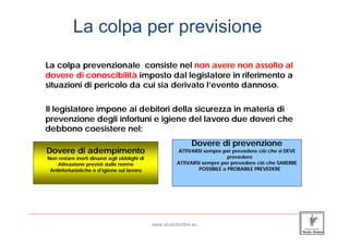 La colpa per previsione
      La colpa prevenzionale consiste nel non avere non assolto al
      dovere di conoscibilità imposto dal legislatore in riferimento a
      situazioni di pericolo da cui sia derivato l’evento dannoso.

      Il legislatore impone ai debitori della sicurezza in materia di
      prevenzione degli infortuni e igiene del lavoro due doveri che
      debbono coesistere nel:
                                                                      Dovere di prevenzione
       Dovere di adempimento                                    ATTIVARSI sempre per prevedere ciò che si DEVE
       Non restare inerti dinanzi agli obblighi di                                  prevedere
           Attivazione previsti dalle norme                     ATTIVARSI sempre per prevedere ciò che SAREBBE
        Antinfortunistiche e d’igiene sul lavoro                        POSSIBILE o PROBABILE PREVEDERE




_____________________________________________________________________________________________________________________

                                                     www.studiobottini.eu
 