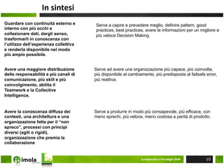 In	
  sintesi	
  
Guardare con continuità esterno e       Serve a capire e prevedere meglio, definire pattern, good
interno con più occhi e                 practices, best practices, avere le informazioni per un migliore e
collezionare dati, dargli senso,        più veloce Decision Making.
trasformarli in conoscenza con
l’utilizzo dell’esperienza collettiva
e renderla disponibile nel modo
più ampio possibile.


Avere una maggiore distribuzione        Serve ad avere una organizzazione più capace, più coinvolta,
delle responsabilità e più canali di    più disponibile al cambiamento, più predisposta al failsafe error,
comunicazione, più skill e più          più reattiva.
coinvolgimento, abilita il
Teamwork e la Collective
Intelligence.


Avere la conoscenza diffusa dei         Serve a produrre in modo più consapevole, più efficace, con
contesti, una architettura e una        meno sprechi, più veloce, meno costosa a parità di prodotto.
organizzazione fatta per il “non
spreco”, processi con principi
diversi (agili o rigidi),
organizzazione che premia la
collaborazione


                                                                 Complessità	
  e	
  Paradigm	
  ShiM	
     10
 