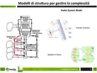 Modelli	
  di	
  struPura	
  per	
  gesOre	
  la	
  complessità	
  
                                         Viable System Model




                                                                               Fractal: ricorsivo




                           System in focus




                                             Complessità	
  e	
  Paradigm	
  ShiM	
                 5
 