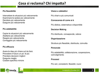 Cosa	
  si	
  reclama?	
  Chi	
  impaPa?	
  
Più flessibilità                                Vision e obbiettivi

Intercettare le situazioni più velocemente      Più chiari e più comunicati
Esaminare le ipotesi più velocemente
Decidere più velocemente                        Conoscenza di come si è
Eseguire più velocemente
                                                Più olistica, sistematica e disponibile

Più adattabilità                                Decision Making

Capire le situazioni più velocemente            Più distribuito, consapevole, veloce
Adattarsi più velocemente
Reagire più velocemente                         Organizzazione
Correggere più velocemente
                                                Struttura più flessibile, distribuita, coinvolta
Più efficacia
                                                Personale
Avere le idee più chiare sul da farsi
                                                Più adattabilità, collaborazione, cooperazione,
Prevedere il futuro un po’ di più
                                                coinvolgimento
Prendere decisioni migliori
Eseguire meglio
                                                Processi
Costare specifico minore
                                                Più veri, consistenti, flessibili, nuovi


                                                              Complessità	
  e	
  Paradigm	
  ShiM	
     6
 