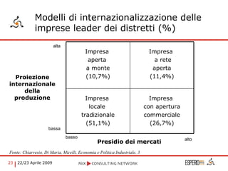 Fonte: Chiarvesio, Di Maria, Micelli, Economia e Politica Industriale, 3 basso alto Presidio dei mercati Proiezione internazionale della produzione bassa alta Modelli di internazionalizzazione delle  imprese leader dei distretti (%) Impresa  con apertura commerciale (26,7%) Impresa  locale  tradizionale (51,1%) Impresa  a rete aperta (11,4%) Impresa  aperta  a monte (10,7%) 