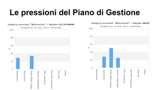 Le pressioni del Piano di Gestione
 