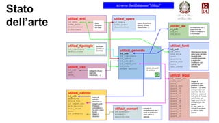 Stato
dell’arte
 