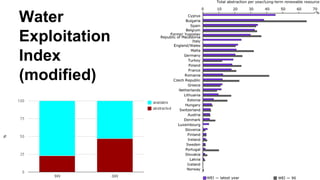 Water
Exploitation
Index
(modified)
 