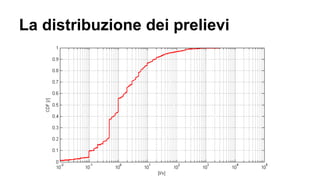 La distribuzione dei prelievi
 
