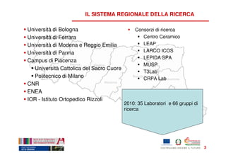 IL SISTEMA REGIONALE DELLA RICERCA

Università di Bologna                         Consorzi di ricerca
Università di Ferrara                            Centro Ceramico
Università di Modena e Reggio Emilia             LEAP
Università di Parma                              LARCO ICOS
                                                 LEPIDA SPA
Campus di Piacenza
                                                 MUSP
  Università Cattolica del Sacro Cuore
                                                 T3Lab
  Politecnico di Milano                          CRPA Lab
CNR
ENEA
IOR - Istituto Ortopedico Rizzoli
                                         2010: 35 Laboratori e 66 gruppi di
                                         ricerca




                                                                              3
 