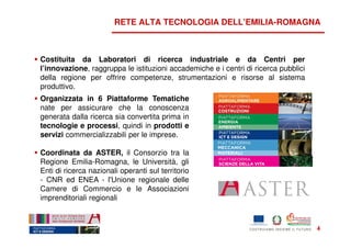 RETE ALTA TECNOLOGIA DELL’EMILIA-ROMAGNA



Costituita da Laboratori di ricerca industriale e da Centri per
l’innovazione, raggruppa le istituzioni accademiche e i centri di ricerca pubblici
della regione per offrire competenze, strumentazioni e risorse al sistema
produttivo.
Organizzata in 6 Piattaforme Tematiche
nate per assicurare che la conoscenza
generata dalla ricerca sia convertita prima in
tecnologie e processi, quindi in prodotti e
servizi commercializzabili per le imprese.

Coordinata da ASTER, il Consorzio tra la
Regione Emilia-Romagna, le Università, gli
Enti di ricerca nazionali operanti sul territorio
- CNR ed ENEA - l'Unione regionale delle
Camere di Commercio e le Associazioni
imprenditoriali regionali



                                                                                     4
 