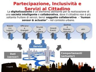 Servizi
Partecipazione, Inclusività e
Servizi al Cittadino
La digitalizzazione è un elemento abilitante per la realizzazione di
una società intelligente e collaborativa, dove il cittadino non è più
soltanto fruitore di servizi, bensì soggetto collaborativo - “human
sensor & actuator” - nel contesto urbano.
Mobilit
à e
Logistic
a
Mobilit
à e
Logistic
a
Grandi
Eventi
Grandi
Eventi
Efficienz
a
Energeti
ca
Efficienz
a
Energeti
ca
Sicurez
za
Urbana
Sicurez
za
Urbana
Gestion
e
Risorse /
Volontar
i
Gestion
e
Risorse /
Volontar
i
Comportamenti
(actuator)
Dati
(sensor)
altrialtri
 
