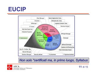 EUCIP   di 15 