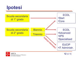 Ipotesi   di 15 Scuola secondaria di 1° grado Scuola secondaria di 2° grado ECDL Start Core Biennio Triennio ECDL Advanced 4PS Specialised EUCIP IT Administr. Indirizzi informatici 