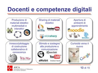 Docenti e competenze digitali   di 15 Produzione di materiali didattici multimediali e interattivi Sharing di materiali didattici Apertura di ambienti di apprendimento Innesco/pilotaggio di costruzione collaborativa di conoscenza Stimolo e sostegno alla produzione e comunicazione Curiosità verso il nuovo 