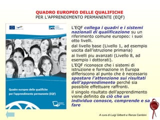 QUADRO EUROPEO DELLE QUALIFICHE
PER L’APPRENDIMENTO PERMANENTE (EQF)
L’EQF collega i quadri e i sistemi
nazionali di qualificazione su un
riferimento comune europeo: i suoi
otto livelli.
dal livello base (Livello 1, ad esempio
uscita dall’istruzione primaria)
ai livelli piu avanzati (Livello 8, ad
esempio i dottorati).
L’EQF riconosce che i sistemi di
istruzione e formazione in Europa
differiscono al punto che è necessario
spostare l’attenzione sui risultati
dell’apprendimento perché sia
possibile effettuare raffronti.
il singolo risultato dell’apprendimento
viene definito da ciò che un
individuo conosce, comprende e sa
fare
A cura di Luigi Gilberti e Renza Cambini

 