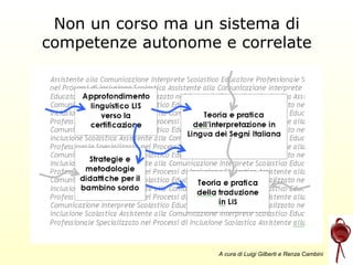 Non un corso ma un sistema di
competenze autonome e correlate

A cura di Luigi Gilberti e Renza Cambini

 
