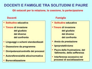 Docenti Solitudine  educativa Timore  di invasione   del giudizio   del diverso   del confronto Linguaggi e schemi standardizzati Ossessione da programma Onnipotenza/controllo dei processi Autoreferenzialità etico/normativa Burocratizzazione DOCENTI E FAMIGLIE TRA SOLITUDINI E PAURE Gli ostacoli per la relazione, la coesione, la partecipazione Famiglie Solitudine  educativa Timore  di invasione   del giudizio   del diverso   del confronto Ansia da prestazione Iperprotettivismo Paura della frustrazione, del fallimento, della sofferenza Interferenza eccessiva nei processi di socializzazione 