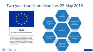 Two-year transition deadline: 25 May 2018
Severe fine
It is a
regulation
Sensitive data
and extra-
territoriality
Data br...