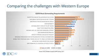 Comparing the challenges with Western Europe
13%
14%
30%
32%
39%
39%
40%
41%
47%
48%
50%
53%
55%
12%
20%
32%
38%
45%
47%
4...
