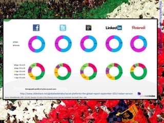 http://www.flickr.com/photos/luiginter/516768133

http://www.slideshare.net/globalwebindex/social-platforms-the-global-report-september-2012-italian-version

 