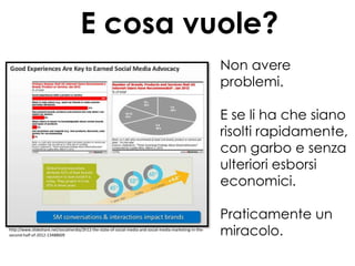 E cosa vuole?
Non avere
problemi.
E se li ha che siano
risolti rapidamente,
con garbo e senza
ulteriori esborsi
economici.

http://www.slideshare.net/socialnerdia/2h12-the-state-of-social-media-and-social-media-marketing-in-thesecond-half-of-2012-13488609

Praticamente un
miracolo.

 