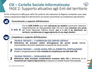 Cartella Sociale Informatizzata in Regione Lombardia