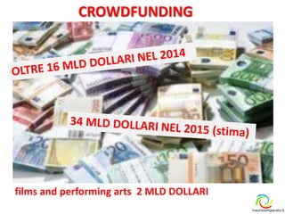 CROWDFUNDING
maurizioimparato.it
films and performing arts 2 MLD DOLLARI
 