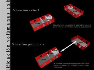 1  Modificación volúmenes existentes Situación actual Situación propuesta cocina cocina recepción recepción baños baños salón salón Los volúmenes separados no alcanzan a soportar por si solos la cantidad de personas que se reúne. Se propone modificar levemente la tabiquería interior para lograr la continuidad entre ambos volúmenes. 