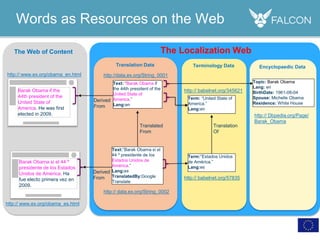 Words as Resources on the Web
Barak Obama if the
44th president of the
United State of
America. He was first
elected in 2009.
Barak Obama si el 44 º
presidente de los Estados
Unidos de América. Ha
fue electo primera vez en
2009.
http:// www.ex.org/obama_en.html
http:// www.ex.org/obama_es.html
The Web of Content The Localization Web
http://data.ex.org/String_0001
http:// data.ex.org/String_0002
Derived
From
Derived
From
Text: “Barak Obama if
the 44th president of the
United State of
America.”
Lang:en
Text:“Barak Obama si el
44 º presidente de los
Estados Unidos de
América.”
Lang:es
TranslatedBy:Google
Translate
Translated
From
Translation Data
Term: “United State of
America.”
Lang:en
Term:“Estados Unidos
de América.”
Lang:es
Translation
Of
http:// babelnet.org/345621
http:// babelnet.org/57835
Terminology Data
Topic: Barak Obama
Lang: en
BirthDate: 1961-08-04
Spouse: Michelle Obama
Residence: White House
http:// Dbpedia.org/Page/
Barak_Obama
Encyclopaedic Data
 
