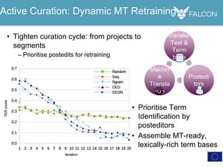 Parallel
Text &
Term
base
Postedi
tors
Machin
e
Transla
tion
Active Curation: Dynamic MT Retraining
• Tighten curation cycle: from projects to
segments
– Prioritise postedits for retraining
• Prioritise Term
Identification by
posteditors
• Assemble MT-ready,
lexically-rich term bases
 