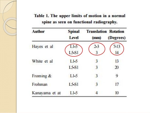Lumbar Intervertebral Disc Prolapse