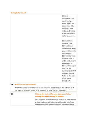 StringBuffer class?
String is
immutable : you
can’t modify a
string object but
can replace it by
creating a new
instance. Creating
a new instance is
rather expensive.
StringBuffer is
mutable : use
StringBuffer or
StringBuilder when
you want to modify
the contents.
StringBuilder was
added in Java 5
and it is identical in
all respects to
StringBuffer except
that it is not
synchronized,which
makes it slightly
faster at the cost
of not being
thread-safe.
19. When to use serialization?
A common use of serialization is to use it to send an object over the network or if
the state of an object needs to be persisted to a flat file or a database.
20. What is the main difference between shallow
cloning and deep cloning of objects?
Java supports shallow cloning of objects by default when
a class implements the java.lang.Cloneable interface.
Deep cloning through serialization is faster to develop
 