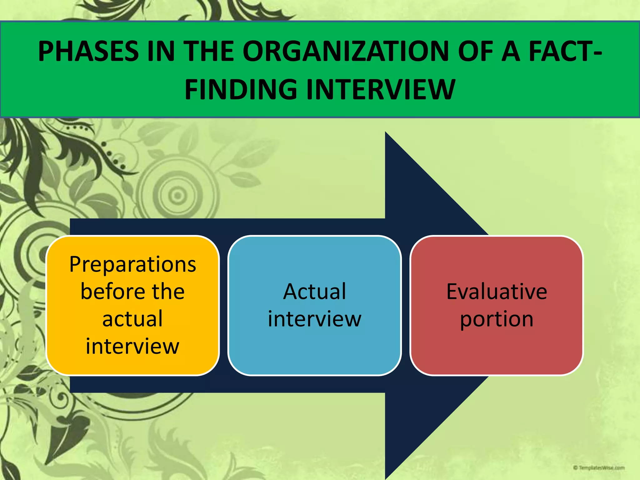 PHASES IN THE ORGANIZATION OF A FACT-
          FINDING INTERVIEW




  Preparations
   before the      Actual    Evaluative
     actual      interview    portion
   interview
 