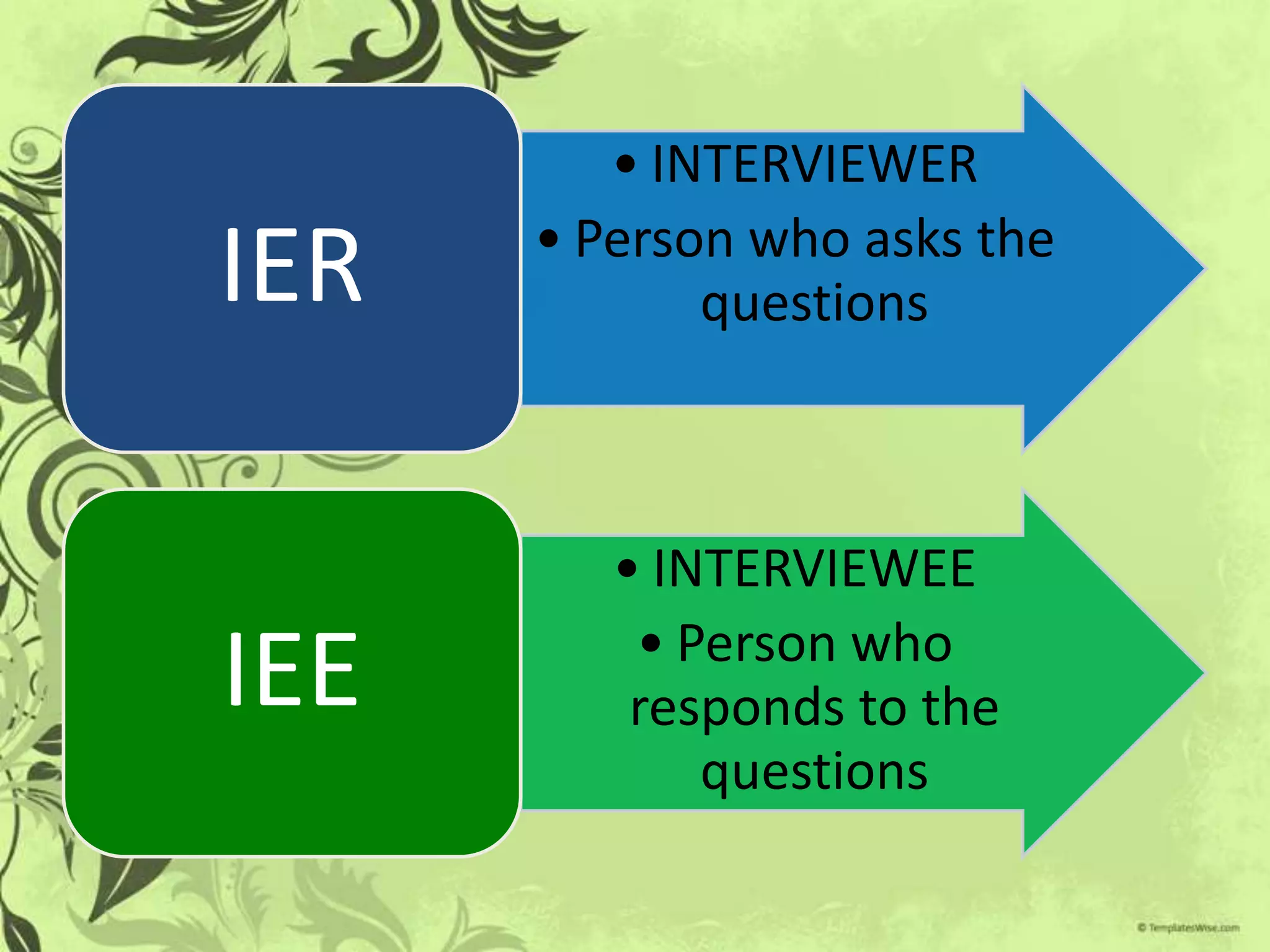 • INTERVIEWER
      • Person who asks the
IER          questions



         • INTERVIEWEE
          • Person who
IEE       responds to the
             questions
 