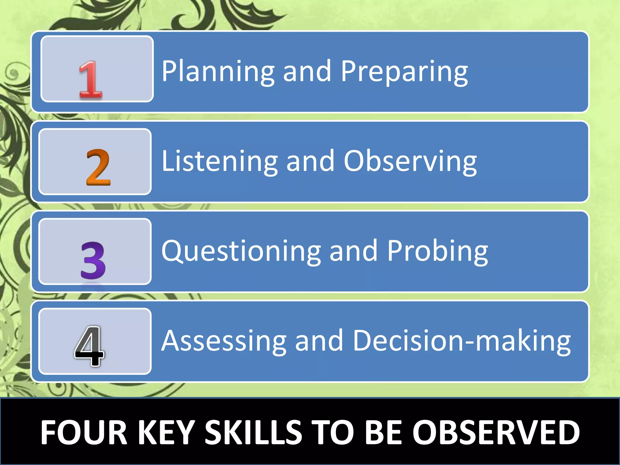 Planning and Preparing

      Listening and Observing

      Questioning and Probing

      Assessing and Decision-making

FOUR KEY SKILLS TO BE OBSERVED
 