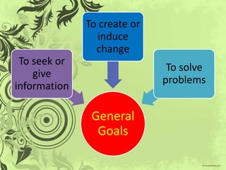 To create or
                 induce
                change
 To seek or
                              To solve
    give
                             problems
information

               General
                Goals
 