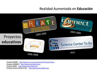Realidad Aumentada en Educación




 Proyectos
educativos



  Proyecto CREATE http://www.cs.ucl.ac.uk/research/vr/Projects/Create
  Proyecto CONNECT http://www.ea.gr/ep/connect
  Proyecto ARISE http://www.arise-project.org
  Proyecto Science Center to Go http://www.sctg.eu/about.asp
 