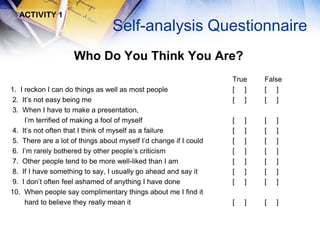 ACTIVITY 1
                                 Self-analysis Questionnaire
                     Who Do You Think You Are?
                                                                   True    False
1. I reckon I can do things as well as most people                 [ ]     [ ]
 2. It’s not easy being me                                         [ ]     [ ]
 3. When I have to make a presentation,
     I’m terrified of making a fool of myself                      [   ]   [   ]
 4. It’s not often that I think of myself as a failure             [   ]   [   ]
 5. There are a lot of things about myself I’d change if I could   [   ]   [   ]
 6. I’m rarely bothered by other people’s criticism                [   ]   [   ]
 7. Other people tend to be more well-liked than I am              [   ]   [   ]
 8. If I have something to say, I usually go ahead and say it      [   ]   [   ]
 9. I don’t often feel ashamed of anything I have done             [   ]   [   ]
10. When people say complimentary things about me I find it
     hard to believe they really mean it                           [   ]   [   ]
 