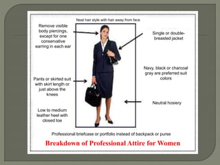 Neat hair style with hair away from face 
Remove visible 
body piercings, 
except for one 
conservative 
earring in each ear 
Pants or skirted suit 
with skirt length or 
just above the 
knees 
Low to medium 
leather heel with 
closed toe 
Single or double-breasted 
jacket 
Navy, black or charcoal 
gray are preferred suit 
colors 
Neutral hosiery 
Professional briefcase or portfolio instead of backpack or purse 
Breakdown of Professional Attire for Women 
 