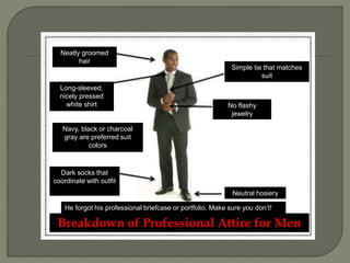 Neatly groomed 
hair 
Long-sleeved, 
nicely pressed 
white shirt 
Navy, black or charcoal 
gray are preferred suit 
colors 
Dark socks that 
coordinate with outfit 
Simple tie that matches 
suit 
No flashy 
jewelry 
Neutral hosiery 
He forgot his professional briefcase or portfolio. Make sure you don’t! 
Breakdown of Professional Attire for Men 
 