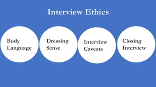 Interview Ethics
Body
Language
Dressing
Sense
Interview
Caveats
Closing
Interview
 